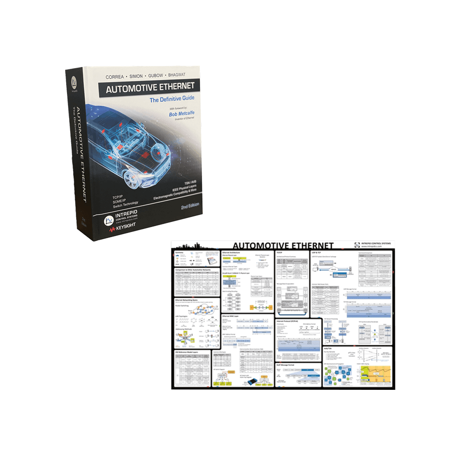 Automotive Ethernet Poster